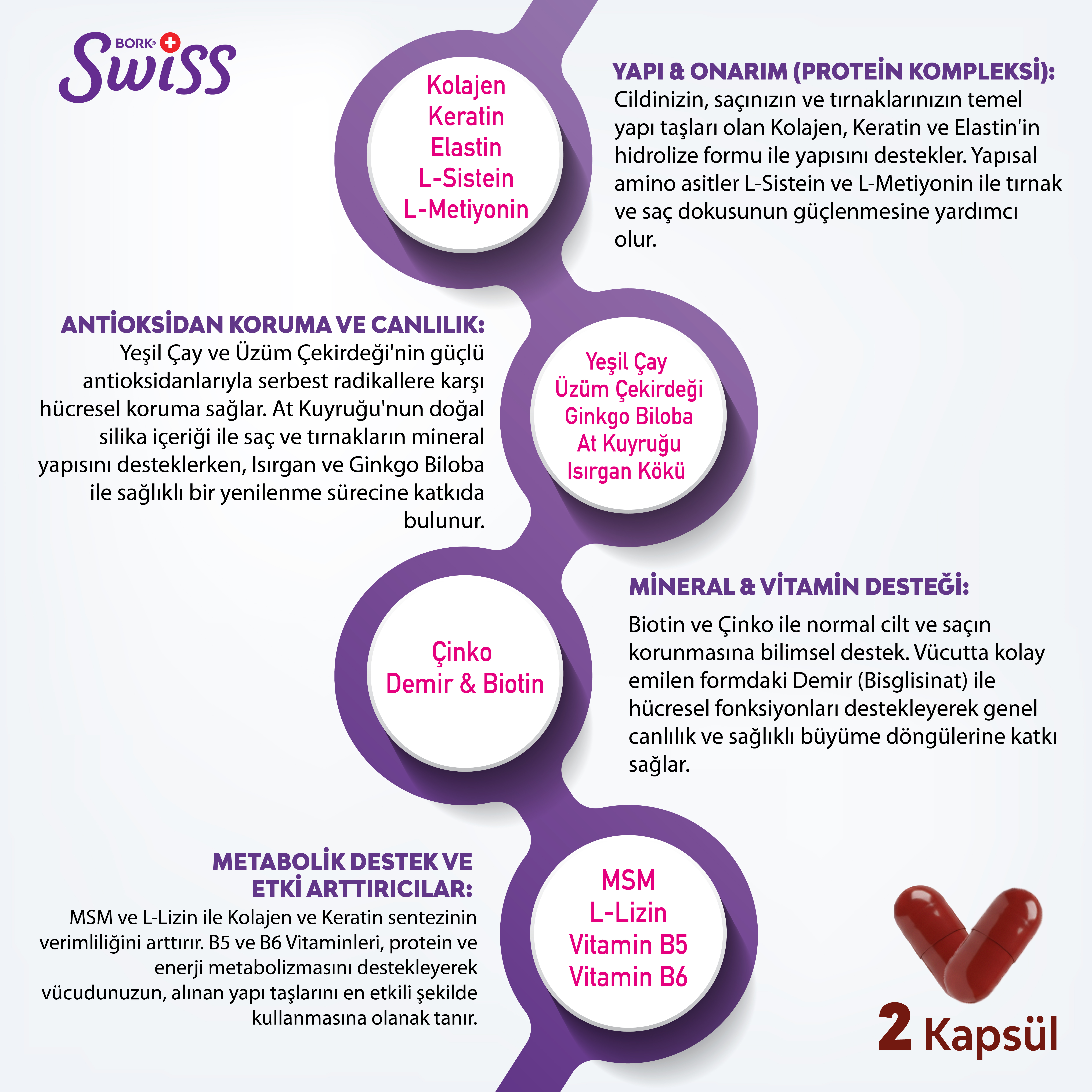Hair Skin Nails | Tip 1 Kolajen – Keratin & Elastin – Biotin – Çinko – Demir – 30 Kapsül