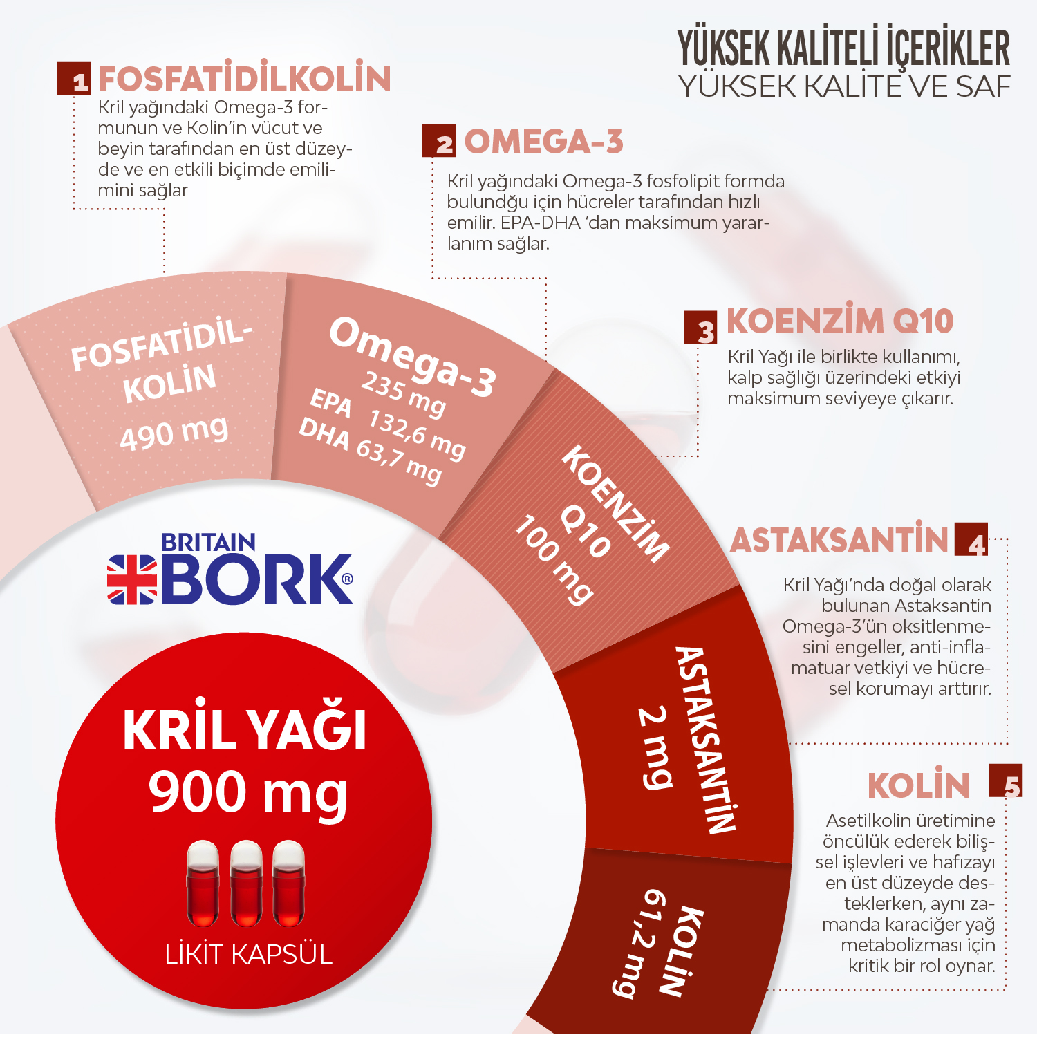 Krill Yağı 900mg Kolin ve Astaksantin İçeren 30 Liborcaps