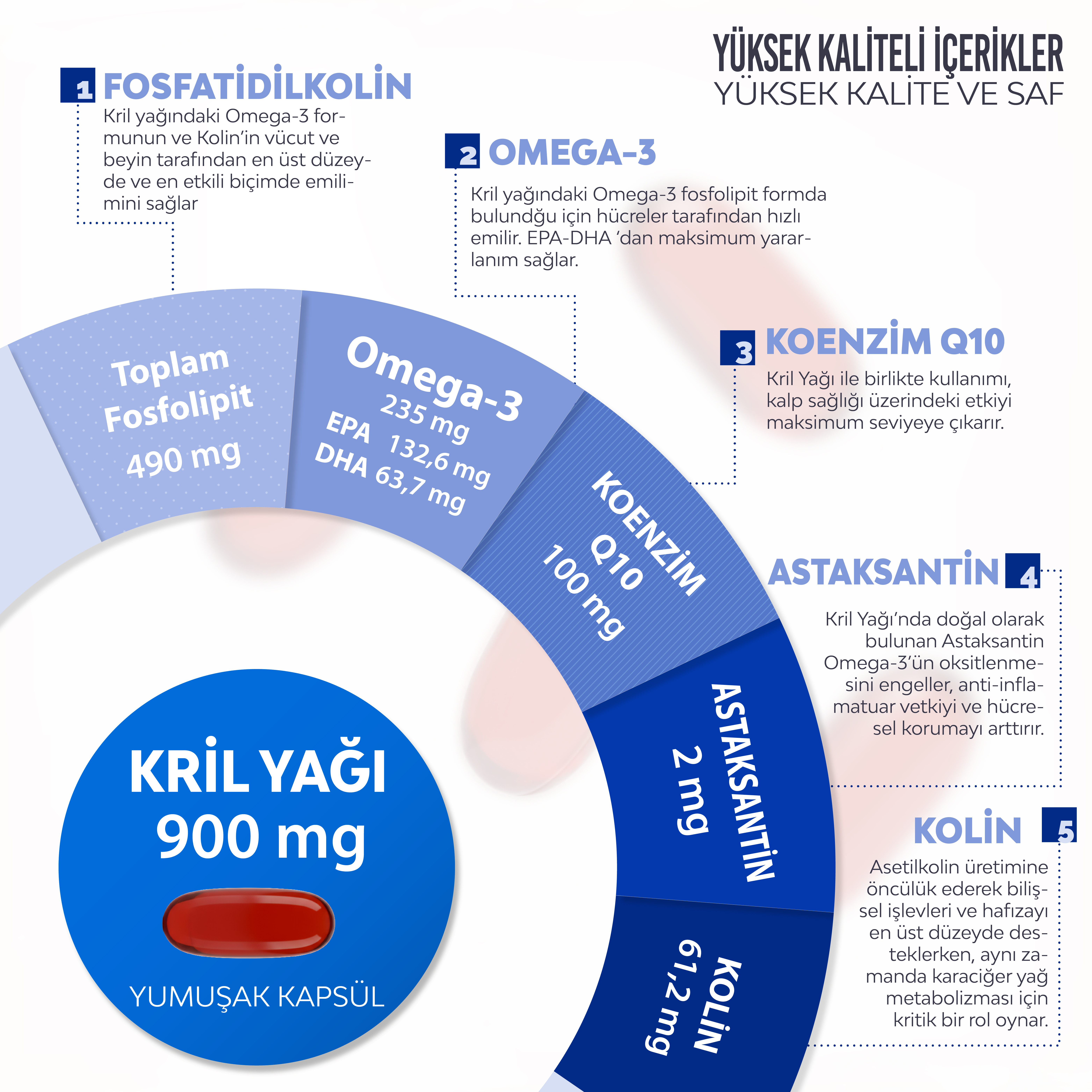 Bork Pure Krill Oil Q10 İçeren Omega 3 30 Softgel