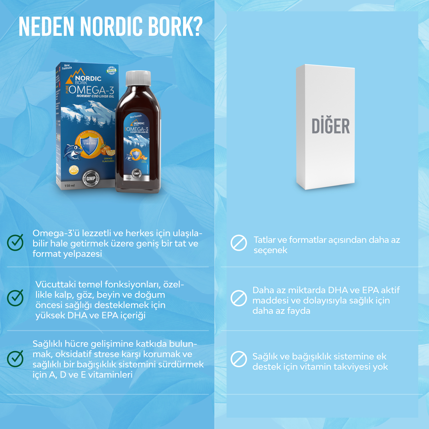 Omega-3 Balık Yağı Şurup 150 ml Portakal Aromalı Şekersiz