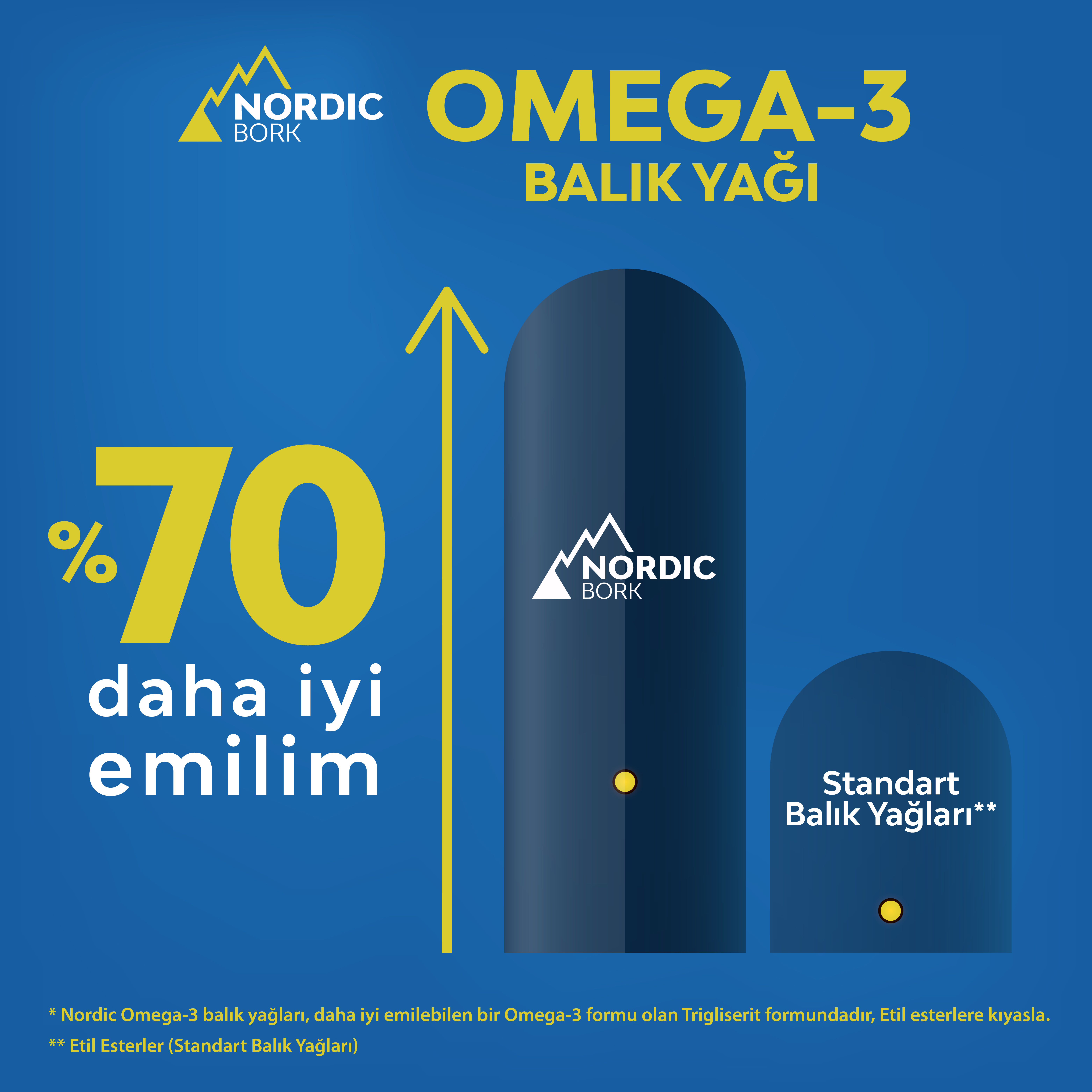 Omega-3 30 Softjel Yüksek Emilimli Balık Yağı EPA & DHA